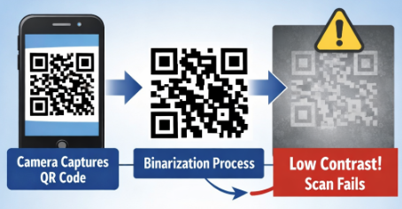 scanning qr code quét mã qr